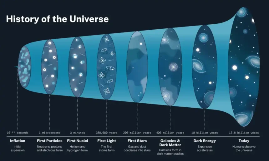 New study suggests that dark energy is an illusion