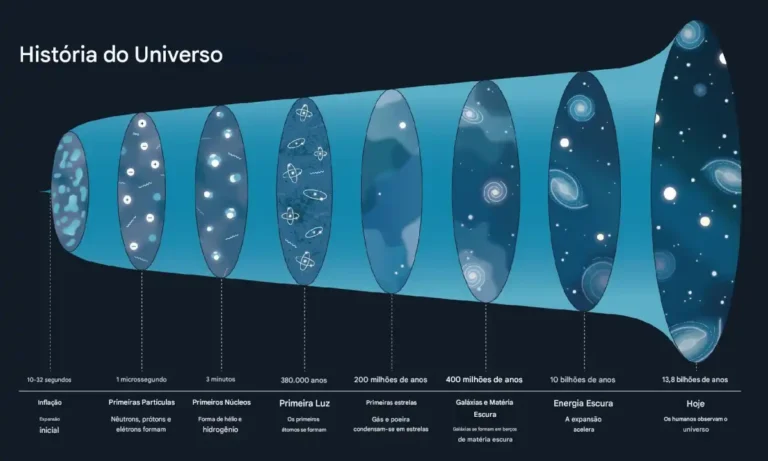 Novo estudo sugere que a energia escura é uma ilusão