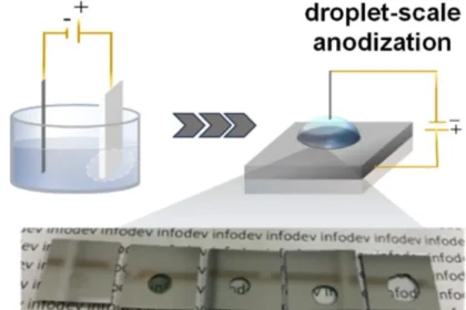 Scientists make aluminum transparent using acid droplets