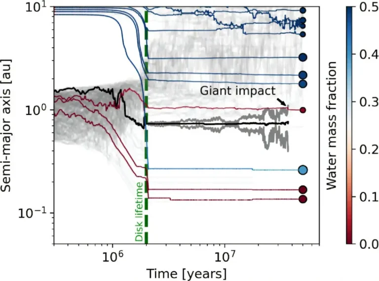 Mais planetas semelhantes à Terra podem existir