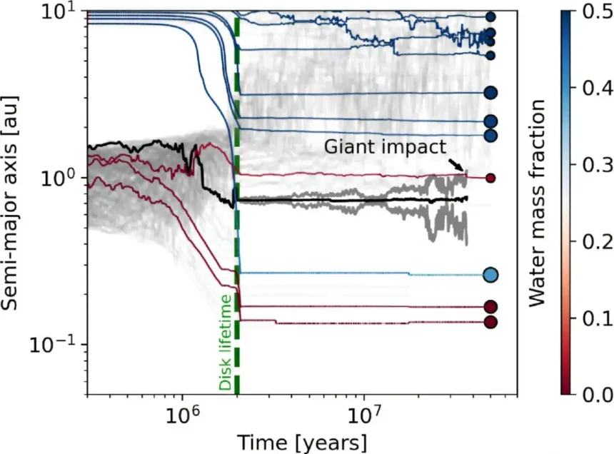 Mais planetas semelhantes à Terra podem existir