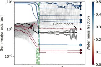 More Earth-like planets may exist.