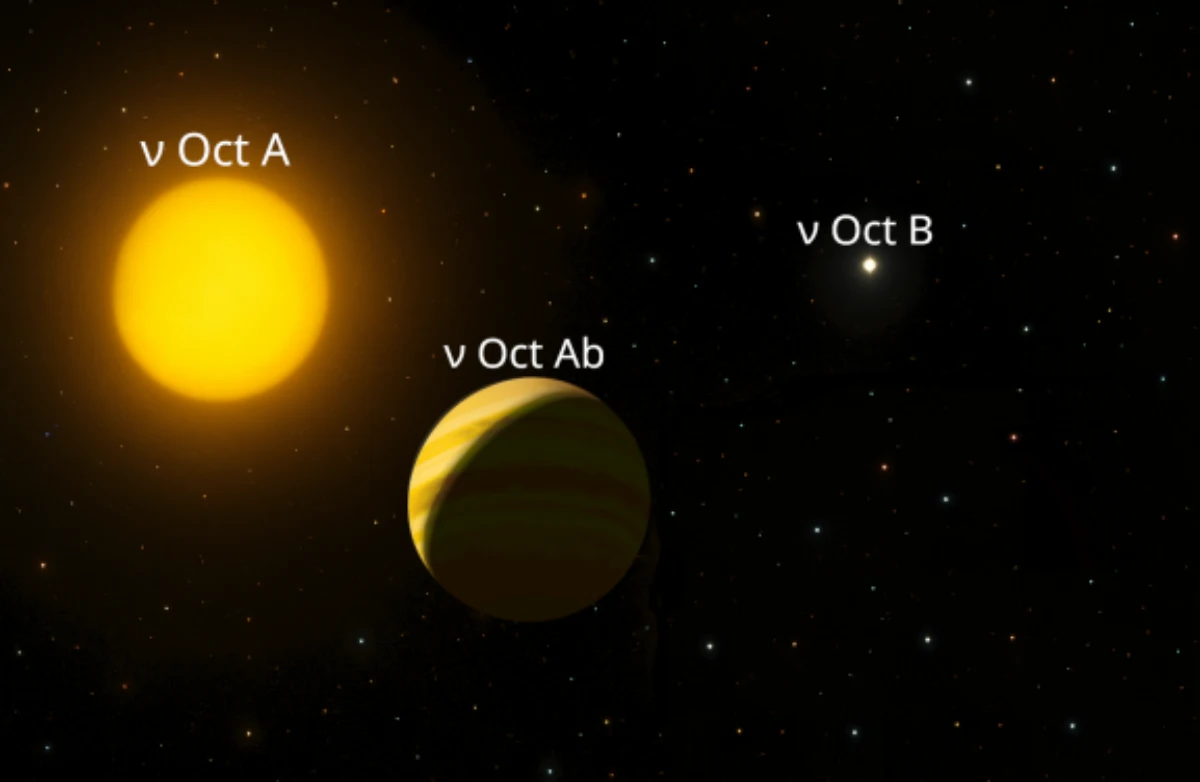 Astrophysicists reveal link between binary stars and retrograde planet