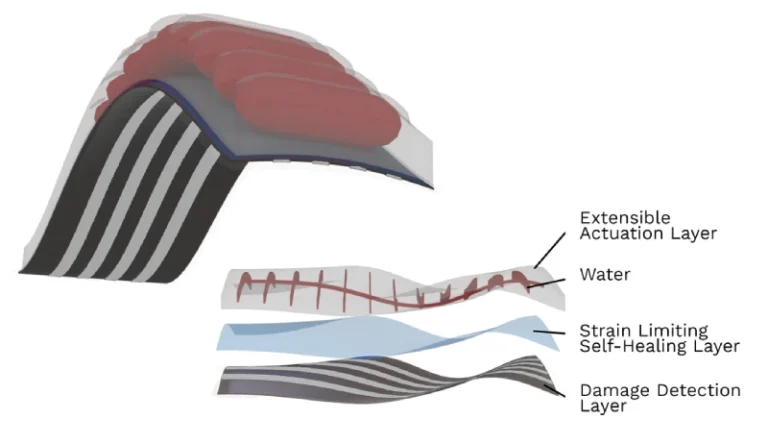 Advances in the development of intelligent, self-healing technology