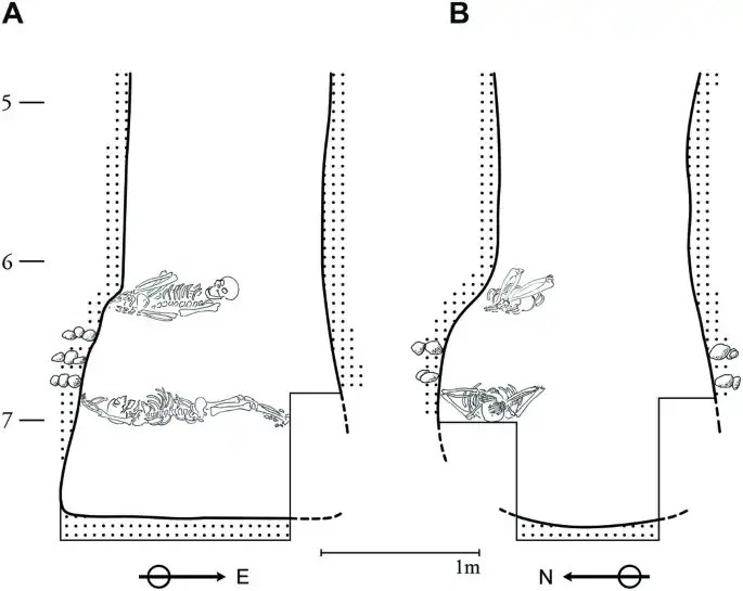 Desenho técnico que mostra a disposição dos esqueletos no interior do poço (H1 na parte superior, H2a e H2b na parte inferior) com indicação da profundidade.