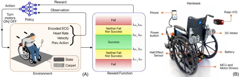 PulseRide: A cadeira de rodas com inteligência artificial