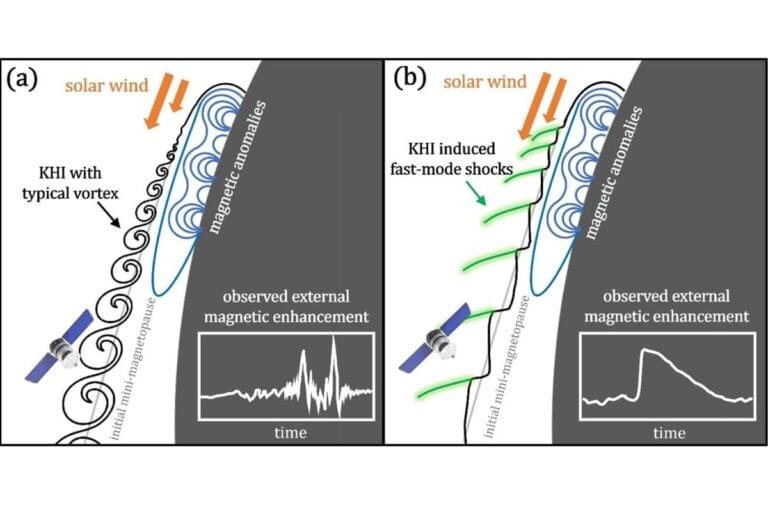 Mistério de 60 Anos Sobre a Magnetosfera Lunar é Finalmente Desvendado