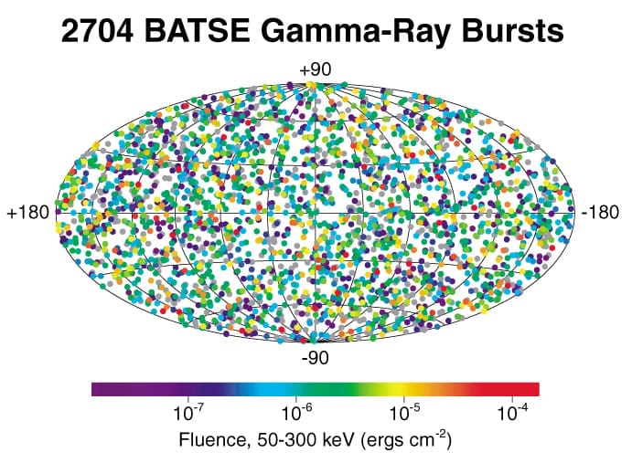 Posições no céu de todas as explosões de raios gama detectadas durante a missão BATSE (Crédito: NASA).