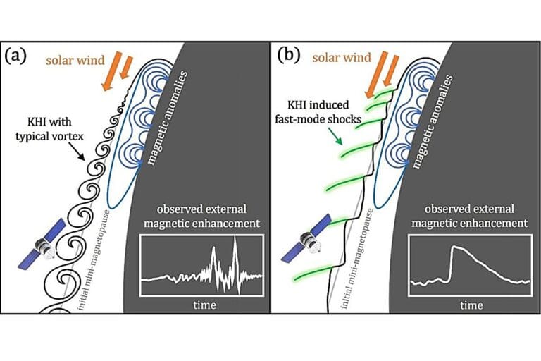 Desvendado Mistério de 60 Anos: A Origem dos Picos Magnéticos na Superfície Lunar