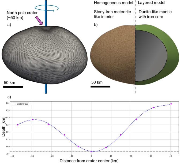 Grandes Cráteres Oferecem Pistas sobre a Origem do Asteroide Metálico 16 Psyche
