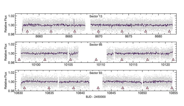 TESS Revela Super-Terra Temperada e Rochosa Orbitando Estrela Próxima