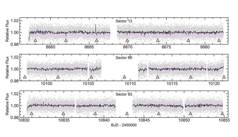 TESS Revela Super-Terra Temperada e Rochosa Orbitando Estrela Próxima