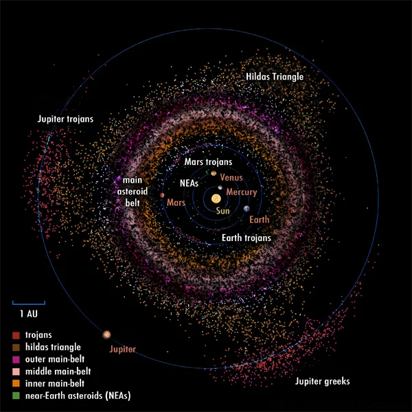 Mineração de Asteroides para Sustentar Colônias em Marte
