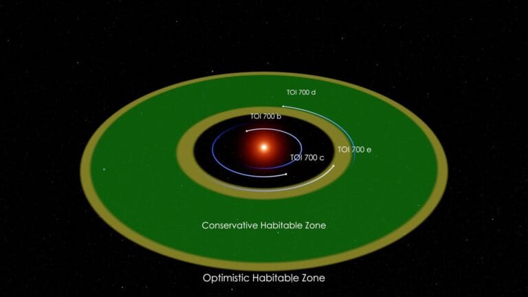 JWST Busca por Análogos da Terra e da Lua em Zona Habitável
