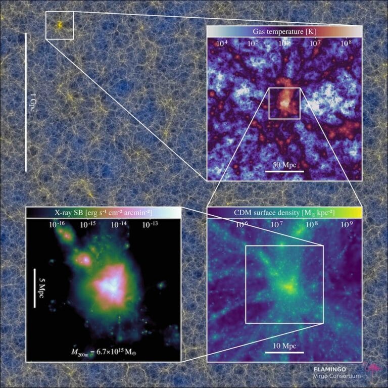 Astrônomos Liberam Conjunto Massivo de “Universos Virtuais” para Pesquisa Global
