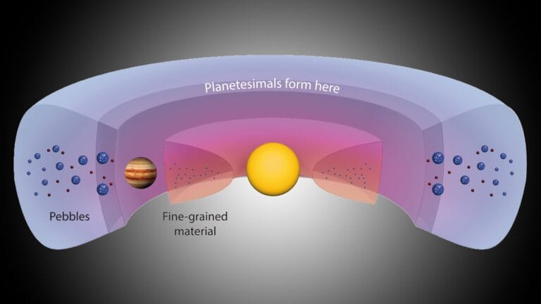 Cientistas identificam ‘fábrica de planetas’ no Sistema Solar