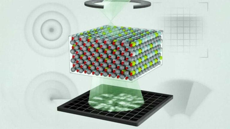 Using a technique called multi-slice electron ptychography (MEP), researchers scan a nanoscale electron probe across a material and measure the resulting electron diffraction patterns. The overlapping regions can be used to reconstruct a 3D scan of the material’s atomic structure. Image: Courtesy of the researchers