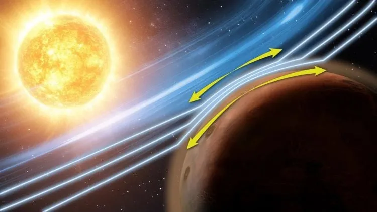 MAVEN detecta efeito Zwan-Wolf na atmosfera de Marte