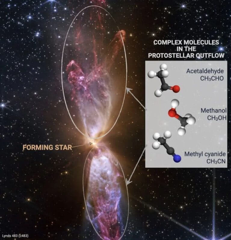 Estudo revela moléculas complexas em jatos de protostar