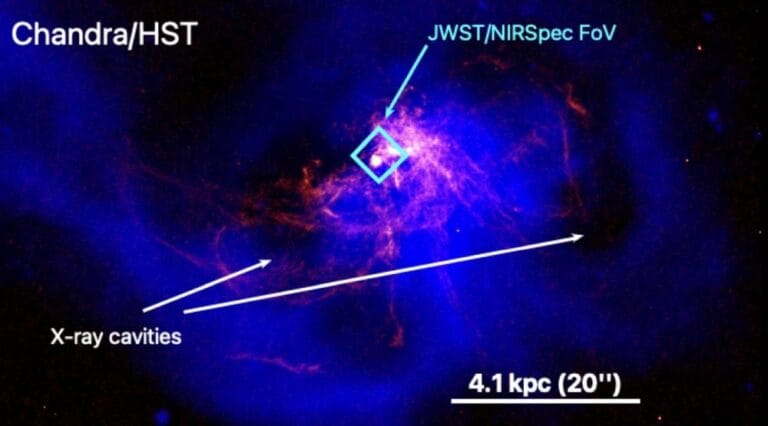 JWST revela como buracos negros supermassivos se alimentam