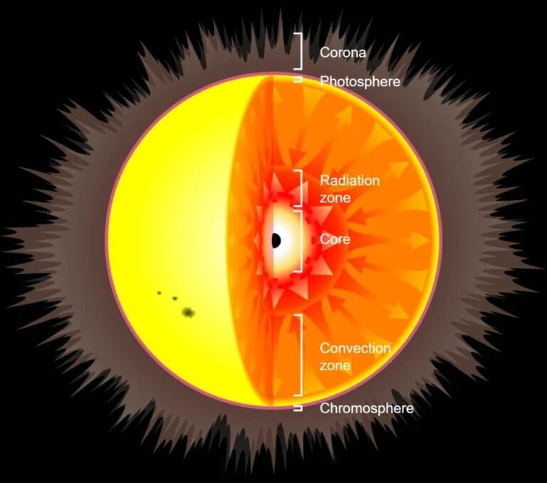 Estudo analisa o impacto de buracos negros primordiais em estrelas