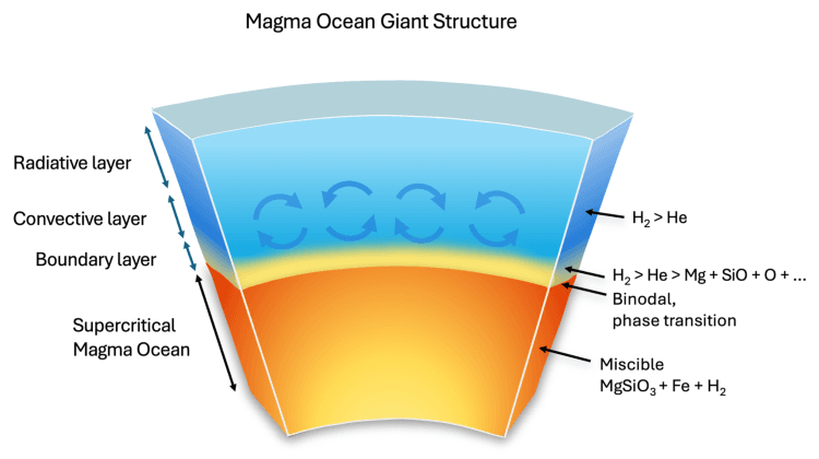 Estudo sugere que Urano e Netuno são mundos de magma
