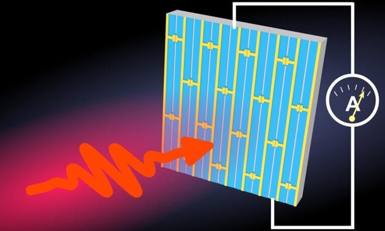 Detector quântico aumenta sensibilidade em terahertz em 20 vezes