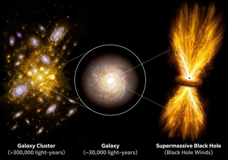 Astrônomos estudam quasar H1821+643 e seus efeitos cósmicos