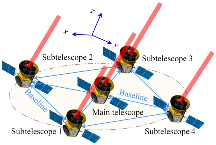 Pesquisadores desenvolvem tecnologia para telescópios espaciais