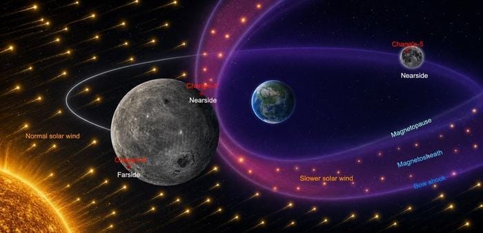 Chang’e-6 revela registro antigo da face oculta da Lua