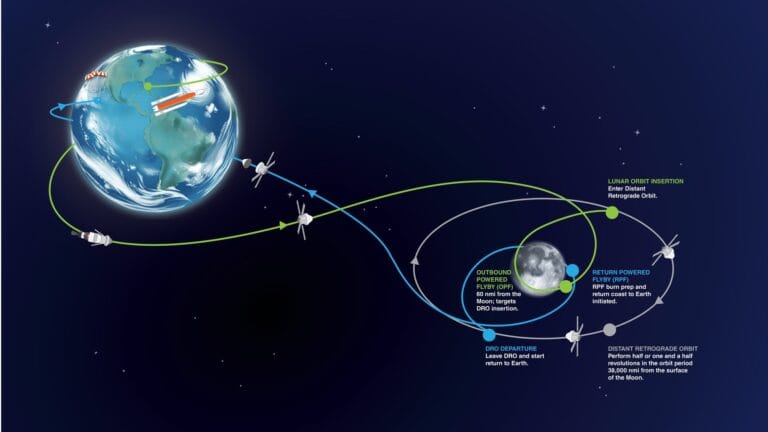 Estudo analisa riscos de detritos entre Terra e Lua