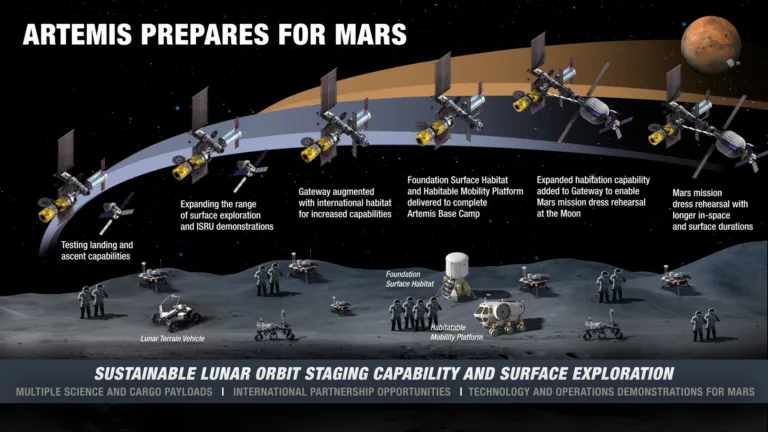 NASA convoca indústria para desenvolver infraestrutura lunar