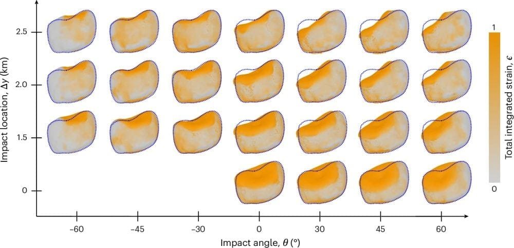 This figure shows some of the simulation's results. The x-axis shows the simulated impact angle, and the y-axis shows location. "The blue dashed outline shows the South Polar Crater shape model profile extracted in the same fixed cross section displayed in each panel," the authors write. Image Credit: Raducan et al. 2026. NatAstr.