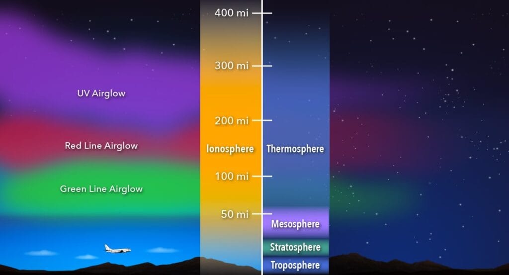 The ionosphere, the electrically charged upper atmosphere. The gap between it and the ground forms a natural cavity that rings at around eight cycles per second, the frequency an ultralight axion would announce itself at (Credit : NASA's Scientific Visualisation Studio)