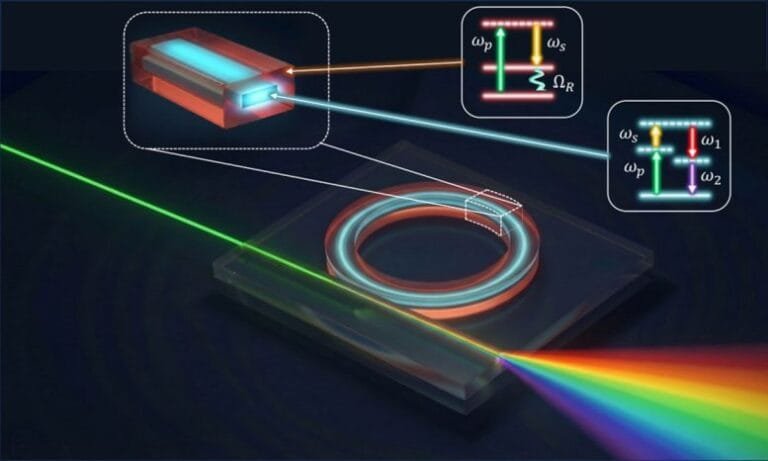Chip fotônico gera novas frequências de luz com eficiência