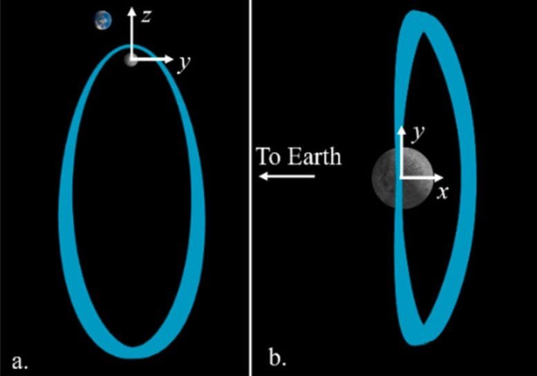 NASA Gateway Cislunar Orbit
