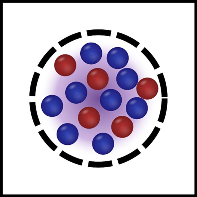 Schematic of the Bose Fermi Droplet