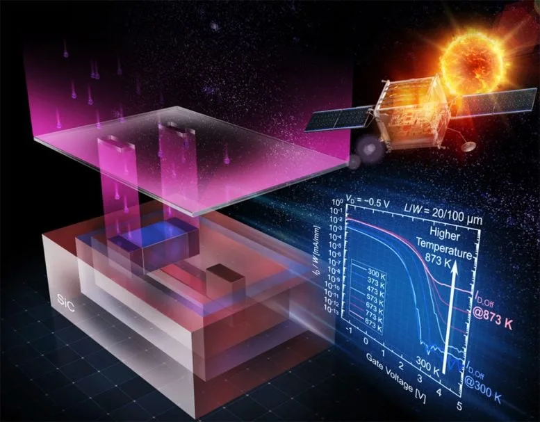 SiC Transistor