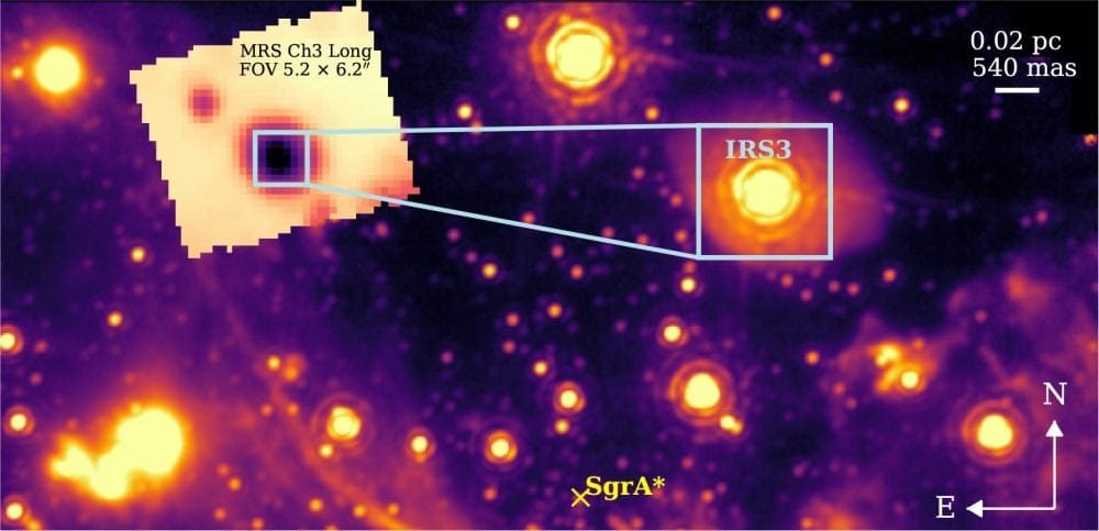 This is a mid-infrared image of the region around IRS 3 from the research. A yellow × marks the SMBH Sgr A*, and IRS 3 is labelled inside its callout box. The distance between Sgr A* and IRS 3 is about 0.17 parsecs. "The emission from IRS 3 is dominated by the extended envelope of the AGB star," the authors explain. Image Credit: Peißker et al. 2026. A&A.