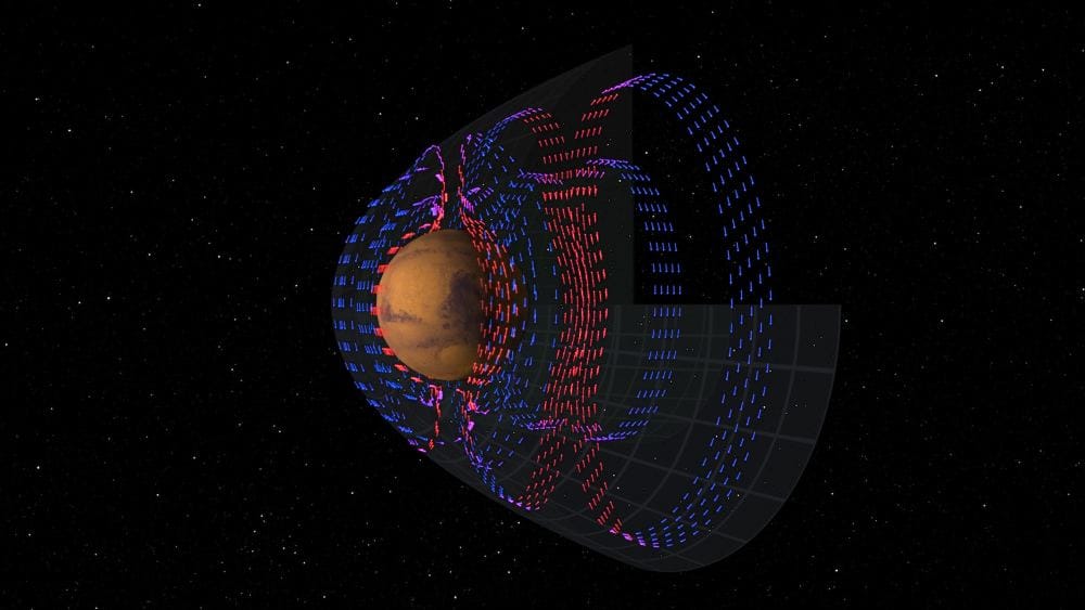 A scientific visualization of the electric currents around Mars (blue and red arrows), showing how they envelop Mars in a nested, double-loop structure from its day side to its night side. Credits: NASA/Goddard/MAVEN/CU Boulder/SVS/Cindy Starr