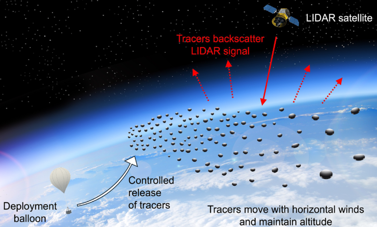 NASA desenvolve sensores flutuantes para mapear atmosfera
