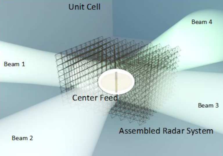 Duke University propõe radares de metamateriais em órbita