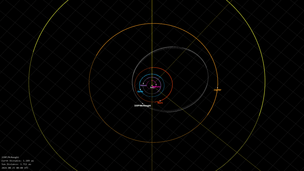 Comet 220P McNaught's orbital path through the inner solar system. Credit: NASA/JPL/Horizons.