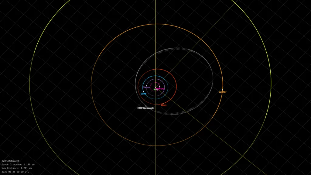 Comet 220P McNaught's orbital path through the inner solar system. Credit: NASA/JPL/Horizons.