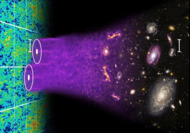Artist impression of baryonic acoustic oscillations. Credit: Swinburne University/Sam Moorfield/WiggleZ Team