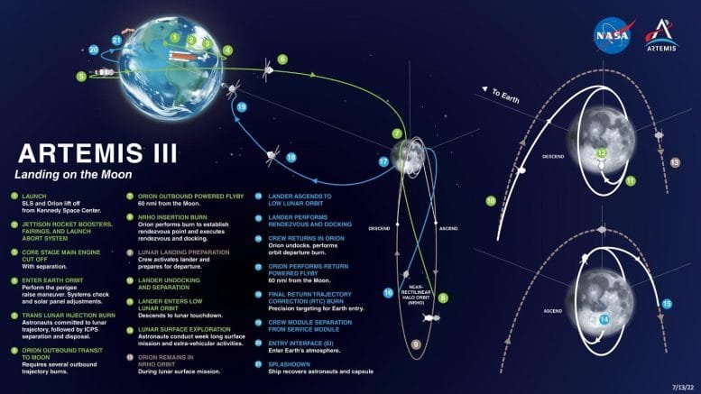 Artemis III Mission Map