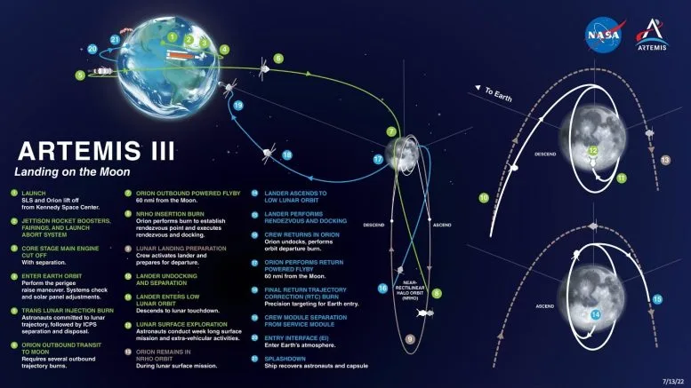 Artemis III Mission Map