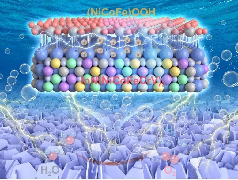 High Entropy Electrode Improves Efficiency of Green Hydrogen Production
