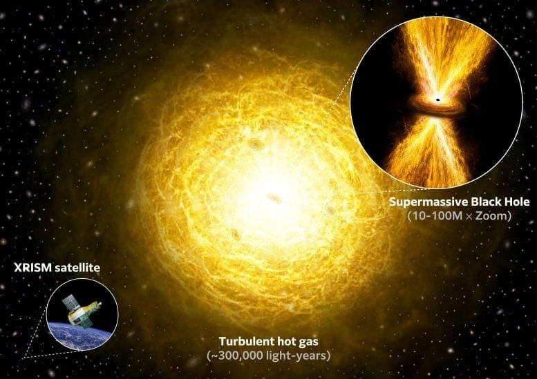 Illustration of Supermassive Black Hole Blast