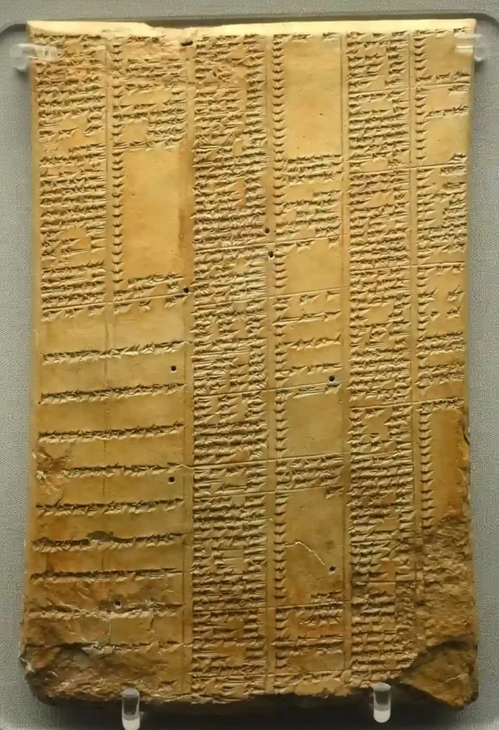 Babylonian scribes learn lists of 2000 gods